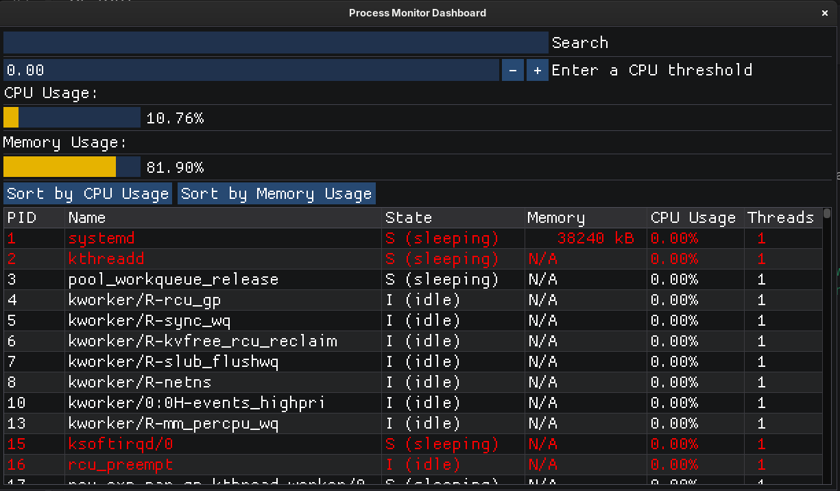 Real Time Process Monitoring Dashboard
